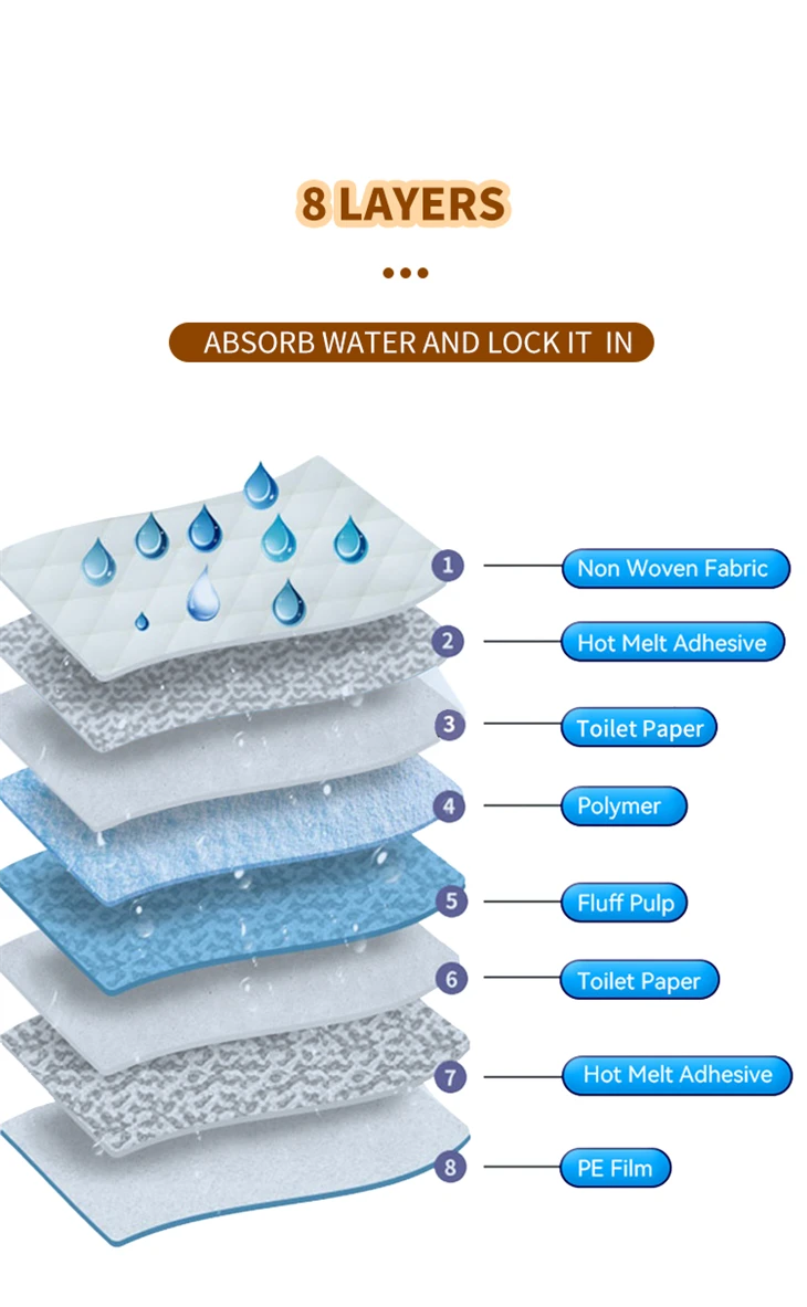 HUSHPET Disposable Absorption Pad For Pet Hospital